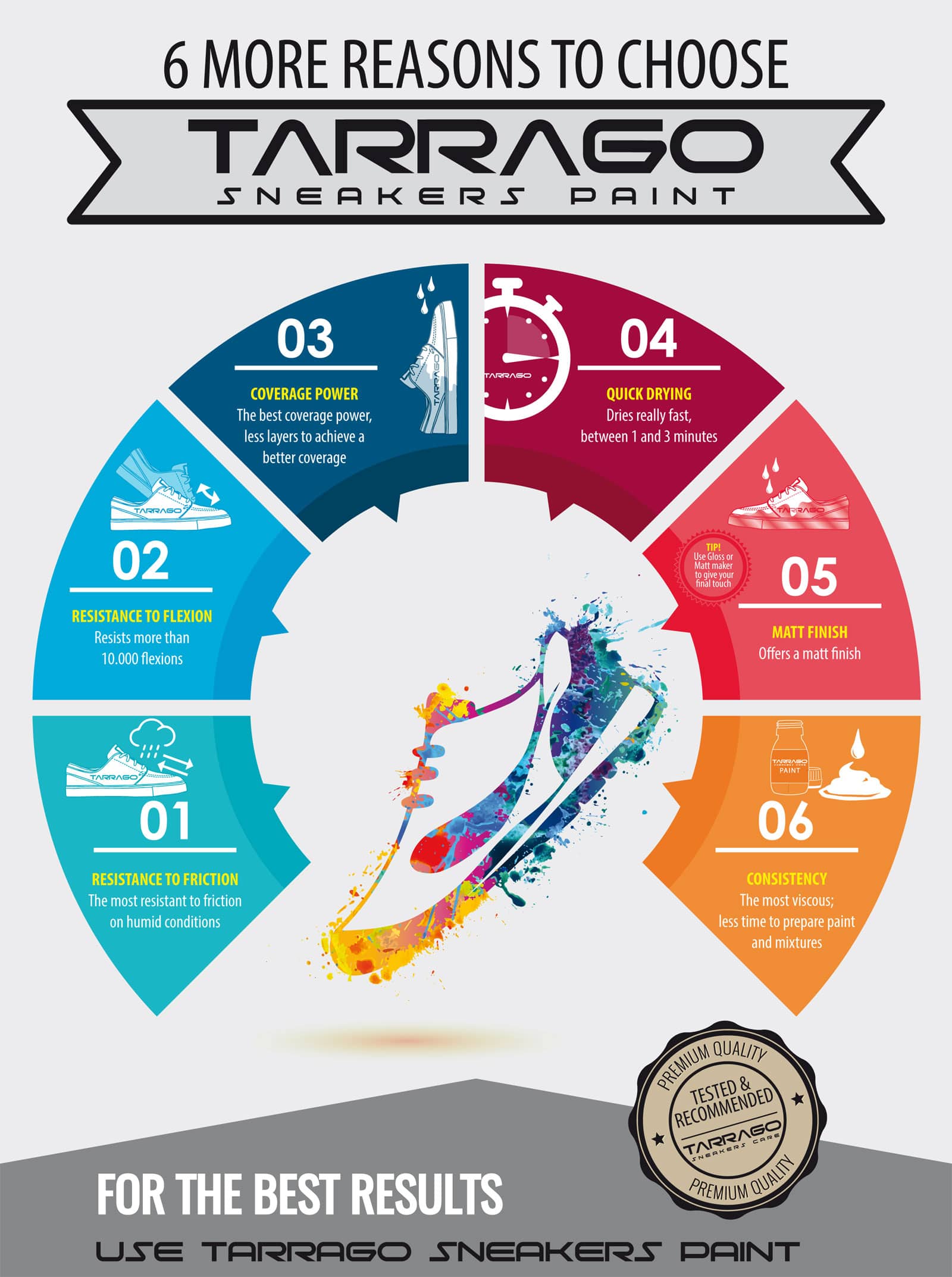 6 powodów dla których warto wybrać farby do customizacji TARRAGO SNEAKERS PAINT