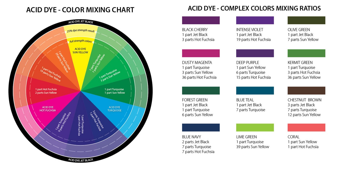 Karta mieszania kolorów dla barwników kwasowych do wełny i jedwabiu acid dye jacquard