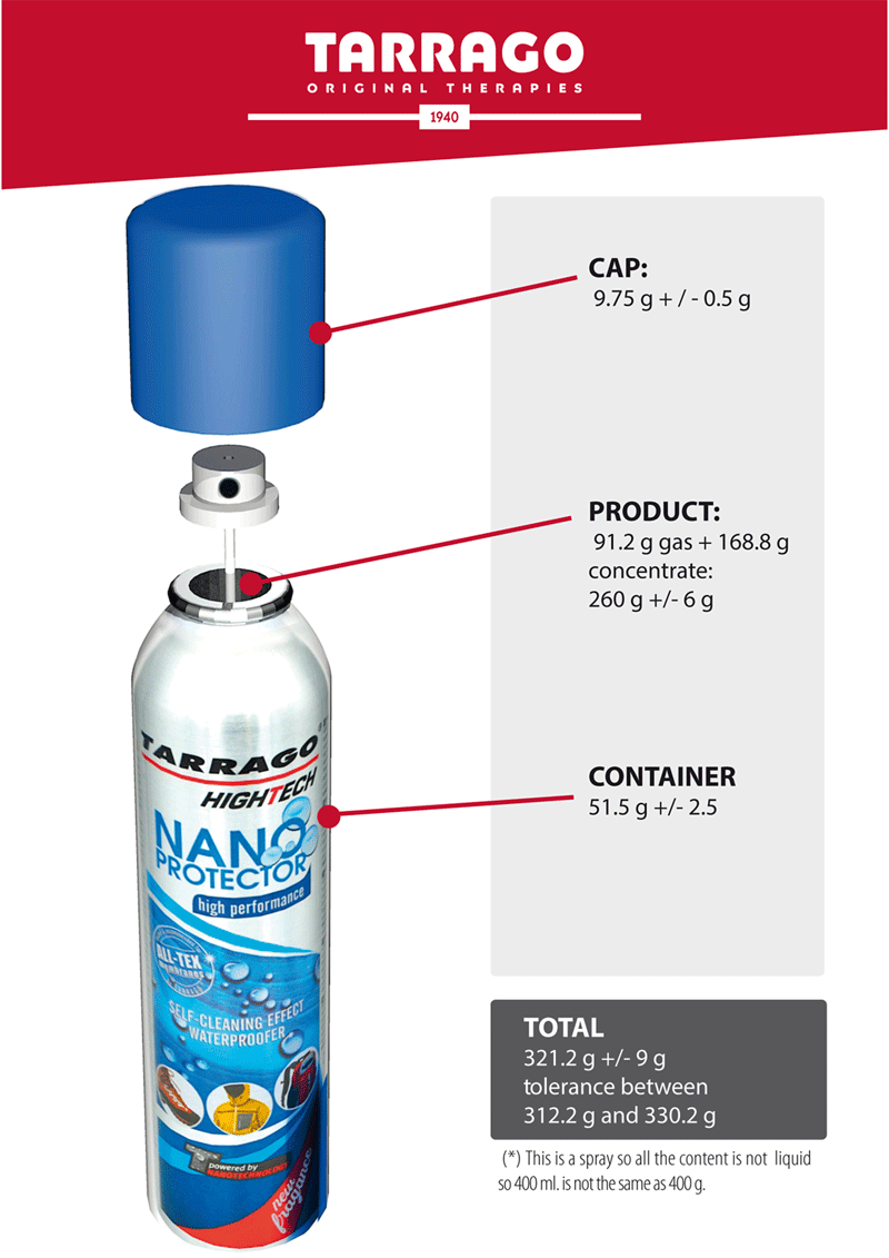 Dlaczego 400 mililitrów spraju nie waży 400 gram